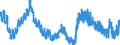 Saisonbereinigung: Unbereinigte Daten (d.h. weder saisonbereinigte noch kalenderbereinigte Daten) / Altersklasse: Insgesamt / Maßeinheit: Tausend Personen / Geschlecht: Insgesamt / Geopolitische Meldeeinheit: Dänemark