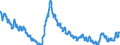 Saisonbereinigung: Unbereinigte Daten (d.h. weder saisonbereinigte noch kalenderbereinigte Daten) / Altersklasse: Insgesamt / Maßeinheit: Tausend Personen / Geschlecht: Insgesamt / Geopolitische Meldeeinheit: Estland