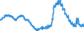 Saisonbereinigung: Unbereinigte Daten (d.h. weder saisonbereinigte noch kalenderbereinigte Daten) / Altersklasse: Insgesamt / Maßeinheit: Tausend Personen / Geschlecht: Insgesamt / Geopolitische Meldeeinheit: Irland