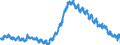 Saisonbereinigung: Unbereinigte Daten (d.h. weder saisonbereinigte noch kalenderbereinigte Daten) / Altersklasse: Insgesamt / Maßeinheit: Tausend Personen / Geschlecht: Insgesamt / Geopolitische Meldeeinheit: Griechenland