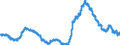 Saisonbereinigung: Unbereinigte Daten (d.h. weder saisonbereinigte noch kalenderbereinigte Daten) / Altersklasse: Insgesamt / Maßeinheit: Tausend Personen / Geschlecht: Insgesamt / Geopolitische Meldeeinheit: Spanien