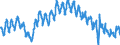 Saisonbereinigung: Unbereinigte Daten (d.h. weder saisonbereinigte noch kalenderbereinigte Daten) / Altersklasse: Insgesamt / Maßeinheit: Tausend Personen / Geschlecht: Insgesamt / Geopolitische Meldeeinheit: Frankreich