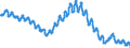 Saisonbereinigung: Unbereinigte Daten (d.h. weder saisonbereinigte noch kalenderbereinigte Daten) / Altersklasse: Insgesamt / Maßeinheit: Tausend Personen / Geschlecht: Insgesamt / Geopolitische Meldeeinheit: Kroatien