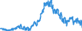 Saisonbereinigung: Unbereinigte Daten (d.h. weder saisonbereinigte noch kalenderbereinigte Daten) / Altersklasse: Insgesamt / Maßeinheit: Tausend Personen / Geschlecht: Insgesamt / Geopolitische Meldeeinheit: Zypern