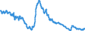 Saisonbereinigung: Unbereinigte Daten (d.h. weder saisonbereinigte noch kalenderbereinigte Daten) / Altersklasse: Insgesamt / Maßeinheit: Tausend Personen / Geschlecht: Insgesamt / Geopolitische Meldeeinheit: Lettland