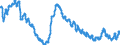 Saisonbereinigung: Unbereinigte Daten (d.h. weder saisonbereinigte noch kalenderbereinigte Daten) / Altersklasse: Insgesamt / Maßeinheit: Tausend Personen / Geschlecht: Insgesamt / Geopolitische Meldeeinheit: Litauen