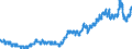 Saisonbereinigung: Unbereinigte Daten (d.h. weder saisonbereinigte noch kalenderbereinigte Daten) / Altersklasse: Insgesamt / Maßeinheit: Tausend Personen / Geschlecht: Insgesamt / Geopolitische Meldeeinheit: Luxemburg