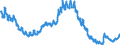 Saisonbereinigung: Unbereinigte Daten (d.h. weder saisonbereinigte noch kalenderbereinigte Daten) / Altersklasse: Insgesamt / Maßeinheit: Tausend Personen / Geschlecht: Insgesamt / Geopolitische Meldeeinheit: Ungarn