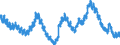 Saisonbereinigung: Unbereinigte Daten (d.h. weder saisonbereinigte noch kalenderbereinigte Daten) / Altersklasse: Insgesamt / Maßeinheit: Tausend Personen / Geschlecht: Insgesamt / Geopolitische Meldeeinheit: Niederlande