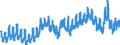 Saisonbereinigung: Unbereinigte Daten (d.h. weder saisonbereinigte noch kalenderbereinigte Daten) / Altersklasse: Insgesamt / Maßeinheit: Tausend Personen / Geschlecht: Insgesamt / Geopolitische Meldeeinheit: Österreich