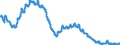 Saisonbereinigung: Unbereinigte Daten (d.h. weder saisonbereinigte noch kalenderbereinigte Daten) / Altersklasse: Insgesamt / Maßeinheit: Tausend Personen / Geschlecht: Insgesamt / Geopolitische Meldeeinheit: Polen