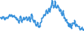 Saisonbereinigung: Unbereinigte Daten (d.h. weder saisonbereinigte noch kalenderbereinigte Daten) / Altersklasse: Insgesamt / Maßeinheit: Tausend Personen / Geschlecht: Insgesamt / Geopolitische Meldeeinheit: Slowenien