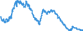 Seasonal adjustment: Unadjusted data (i.e. neither seasonally adjusted nor calendar adjusted data) / Age class: Total / Unit of measure: Thousand persons / Sex: Total / Geopolitical entity (reporting): Slovakia