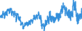 Saisonbereinigung: Unbereinigte Daten (d.h. weder saisonbereinigte noch kalenderbereinigte Daten) / Altersklasse: Insgesamt / Maßeinheit: Tausend Personen / Geschlecht: Insgesamt / Geopolitische Meldeeinheit: Norwegen