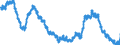 Saisonbereinigung: Unbereinigte Daten (d.h. weder saisonbereinigte noch kalenderbereinigte Daten) / Altersklasse: Insgesamt / Maßeinheit: Tausend Personen / Geschlecht: Insgesamt / Geopolitische Meldeeinheit: United Kingdom