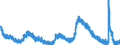 Saisonbereinigung: Unbereinigte Daten (d.h. weder saisonbereinigte noch kalenderbereinigte Daten) / Altersklasse: Insgesamt / Maßeinheit: Tausend Personen / Geschlecht: Insgesamt / Geopolitische Meldeeinheit: Vereinigte Staaten