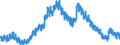 Saisonbereinigung: Unbereinigte Daten (d.h. weder saisonbereinigte noch kalenderbereinigte Daten) / Altersklasse: Insgesamt / Maßeinheit: Tausend Personen / Geschlecht: Insgesamt / Geopolitische Meldeeinheit: Japan