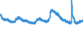 Seasonal adjustment: Unadjusted data (i.e. neither seasonally adjusted nor calendar adjusted data) / Age class: Total / Unit of measure: Thousand persons / Sex: Total / Geopolitical entity (reporting): United States