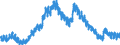 Seasonal adjustment: Unadjusted data (i.e. neither seasonally adjusted nor calendar adjusted data) / Age class: Total / Unit of measure: Thousand persons / Sex: Total / Geopolitical entity (reporting): Japan