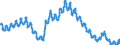 Saisonbereinigung: Unbereinigte Daten (d.h. weder saisonbereinigte noch kalenderbereinigte Daten) / Altersklasse: Insgesamt / Maßeinheit: Tausend Personen / Geschlecht: Männer / Geopolitische Meldeeinheit: Europäische Union - 27 Länder (ab 2020)