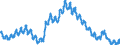 Saisonbereinigung: Unbereinigte Daten (d.h. weder saisonbereinigte noch kalenderbereinigte Daten) / Altersklasse: Insgesamt / Maßeinheit: Tausend Personen / Geschlecht: Männer / Geopolitische Meldeeinheit: Euroraum - 20 Länder (ab 2023)