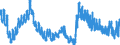 Saisonbereinigung: Unbereinigte Daten (d.h. weder saisonbereinigte noch kalenderbereinigte Daten) / Altersklasse: Insgesamt / Maßeinheit: Tausend Personen / Geschlecht: Männer / Geopolitische Meldeeinheit: Dänemark