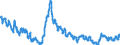 Saisonbereinigung: Unbereinigte Daten (d.h. weder saisonbereinigte noch kalenderbereinigte Daten) / Altersklasse: Insgesamt / Maßeinheit: Tausend Personen / Geschlecht: Männer / Geopolitische Meldeeinheit: Estland