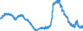 Saisonbereinigung: Unbereinigte Daten (d.h. weder saisonbereinigte noch kalenderbereinigte Daten) / Altersklasse: Insgesamt / Maßeinheit: Tausend Personen / Geschlecht: Männer / Geopolitische Meldeeinheit: Irland