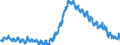 Saisonbereinigung: Unbereinigte Daten (d.h. weder saisonbereinigte noch kalenderbereinigte Daten) / Altersklasse: Insgesamt / Maßeinheit: Tausend Personen / Geschlecht: Männer / Geopolitische Meldeeinheit: Griechenland