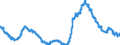 Saisonbereinigung: Unbereinigte Daten (d.h. weder saisonbereinigte noch kalenderbereinigte Daten) / Altersklasse: Insgesamt / Maßeinheit: Tausend Personen / Geschlecht: Männer / Geopolitische Meldeeinheit: Spanien