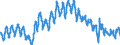 Saisonbereinigung: Unbereinigte Daten (d.h. weder saisonbereinigte noch kalenderbereinigte Daten) / Altersklasse: Insgesamt / Maßeinheit: Tausend Personen / Geschlecht: Männer / Geopolitische Meldeeinheit: Frankreich