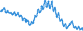 Saisonbereinigung: Unbereinigte Daten (d.h. weder saisonbereinigte noch kalenderbereinigte Daten) / Altersklasse: Insgesamt / Maßeinheit: Tausend Personen / Geschlecht: Männer / Geopolitische Meldeeinheit: Kroatien