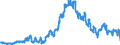 Saisonbereinigung: Unbereinigte Daten (d.h. weder saisonbereinigte noch kalenderbereinigte Daten) / Altersklasse: Insgesamt / Maßeinheit: Tausend Personen / Geschlecht: Männer / Geopolitische Meldeeinheit: Zypern