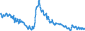 Saisonbereinigung: Unbereinigte Daten (d.h. weder saisonbereinigte noch kalenderbereinigte Daten) / Altersklasse: Insgesamt / Maßeinheit: Tausend Personen / Geschlecht: Männer / Geopolitische Meldeeinheit: Lettland