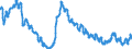 Saisonbereinigung: Unbereinigte Daten (d.h. weder saisonbereinigte noch kalenderbereinigte Daten) / Altersklasse: Insgesamt / Maßeinheit: Tausend Personen / Geschlecht: Männer / Geopolitische Meldeeinheit: Litauen