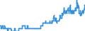 Seasonal adjustment: Unadjusted data (i.e. neither seasonally adjusted nor calendar adjusted data) / Age class: Total / Unit of measure: Thousand persons / Sex: Males / Geopolitical entity (reporting): Luxembourg