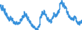 Saisonbereinigung: Unbereinigte Daten (d.h. weder saisonbereinigte noch kalenderbereinigte Daten) / Altersklasse: Insgesamt / Maßeinheit: Tausend Personen / Geschlecht: Männer / Geopolitische Meldeeinheit: Niederlande