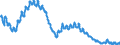 Saisonbereinigung: Unbereinigte Daten (d.h. weder saisonbereinigte noch kalenderbereinigte Daten) / Altersklasse: Insgesamt / Maßeinheit: Tausend Personen / Geschlecht: Männer / Geopolitische Meldeeinheit: Polen