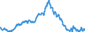 Saisonbereinigung: Unbereinigte Daten (d.h. weder saisonbereinigte noch kalenderbereinigte Daten) / Altersklasse: Insgesamt / Maßeinheit: Tausend Personen / Geschlecht: Männer / Geopolitische Meldeeinheit: Portugal