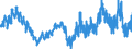 Saisonbereinigung: Unbereinigte Daten (d.h. weder saisonbereinigte noch kalenderbereinigte Daten) / Altersklasse: Insgesamt / Maßeinheit: Tausend Personen / Geschlecht: Männer / Geopolitische Meldeeinheit: Norwegen