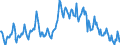 Saisonbereinigung: Unbereinigte Daten (d.h. weder saisonbereinigte noch kalenderbereinigte Daten) / Altersklasse: Insgesamt / Maßeinheit: Tausend Personen / Geschlecht: Männer / Geopolitische Meldeeinheit: Türkei