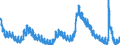 Saisonbereinigung: Unbereinigte Daten (d.h. weder saisonbereinigte noch kalenderbereinigte Daten) / Altersklasse: Insgesamt / Maßeinheit: Tausend Personen / Geschlecht: Männer / Geopolitische Meldeeinheit: Vereinigte Staaten