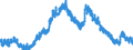 Saisonbereinigung: Unbereinigte Daten (d.h. weder saisonbereinigte noch kalenderbereinigte Daten) / Altersklasse: Insgesamt / Maßeinheit: Tausend Personen / Geschlecht: Männer / Geopolitische Meldeeinheit: Japan