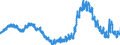 Saisonbereinigung: Unbereinigte Daten (d.h. weder saisonbereinigte noch kalenderbereinigte Daten) / Altersklasse: Insgesamt / Maßeinheit: Tausend Personen / Geschlecht: Frauen / Geopolitische Meldeeinheit: Irland