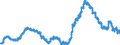 Saisonbereinigung: Unbereinigte Daten (d.h. weder saisonbereinigte noch kalenderbereinigte Daten) / Altersklasse: Insgesamt / Maßeinheit: Tausend Personen / Geschlecht: Frauen / Geopolitische Meldeeinheit: Spanien