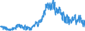 Saisonbereinigung: Unbereinigte Daten (d.h. weder saisonbereinigte noch kalenderbereinigte Daten) / Altersklasse: Insgesamt / Maßeinheit: Tausend Personen / Geschlecht: Frauen / Geopolitische Meldeeinheit: Zypern