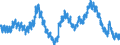 Saisonbereinigung: Unbereinigte Daten (d.h. weder saisonbereinigte noch kalenderbereinigte Daten) / Altersklasse: Insgesamt / Maßeinheit: Tausend Personen / Geschlecht: Frauen / Geopolitische Meldeeinheit: Niederlande