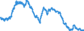 Seasonal adjustment: Unadjusted data (i.e. neither seasonally adjusted nor calendar adjusted data) / Age class: Total / Unit of measure: Thousand persons / Sex: Females / Geopolitical entity (reporting): Slovakia