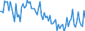 Seasonal adjustment: Unadjusted data (i.e. neither seasonally adjusted nor calendar adjusted data) / Age class: From 15 to 24 years / Unit of measure: Thousand persons / Sex: Total / Geopolitical entity (reporting): Belgium