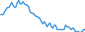 Saisonbereinigung: Unbereinigte Daten (d.h. weder saisonbereinigte noch kalenderbereinigte Daten) / Altersklasse: 15 bis 24 Jahre / Maßeinheit: Tausend Personen / Geschlecht: Insgesamt / Geopolitische Meldeeinheit: Bulgarien